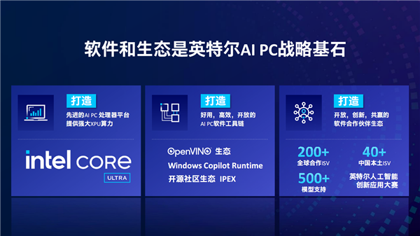 PC时代！软硬一体 三大优势无敌pg电子Intel全线进入AI