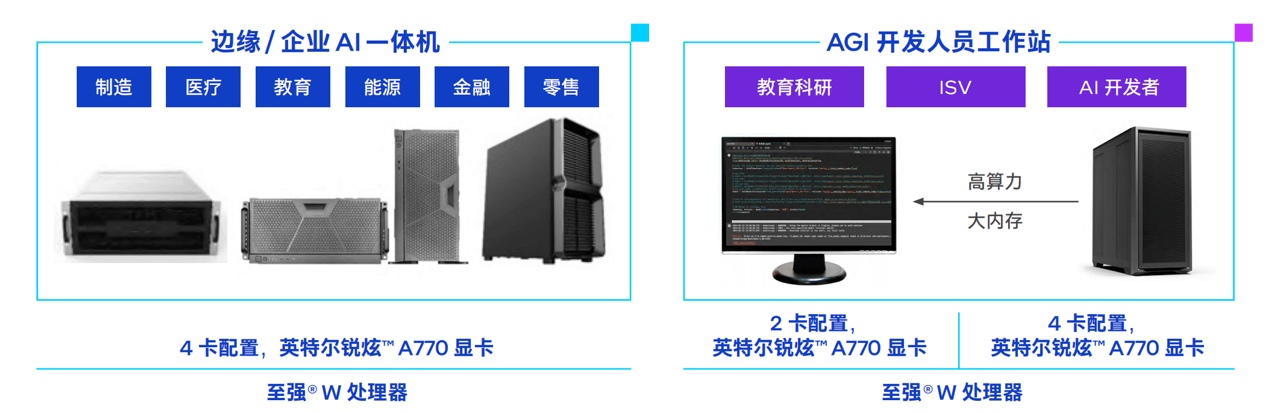 款游戏卡价格砍掉一个数量级pg试玩大模型一体机塞进这(图2)