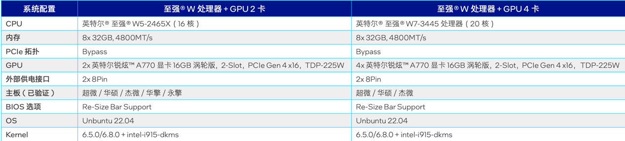 款游戏卡价格砍掉一个数量级pg试玩大模型一体机塞进这(图5)