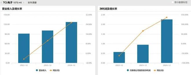 技术制衡中国面板产业进入回报期pg电子免