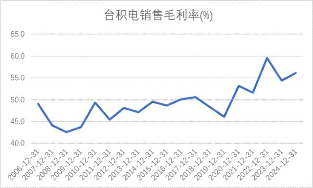 技术制衡中国面板产业进入回报期pg电子免费模拟器产能领先、(图3)