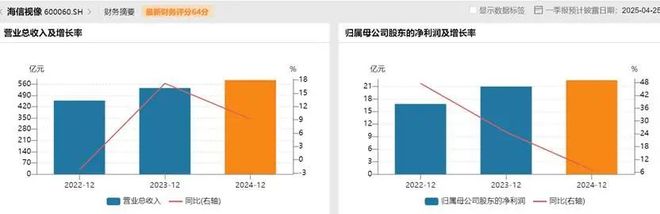 技术制衡中国面板产业进入回报期pg电子免费模拟器产能领先、(图6)