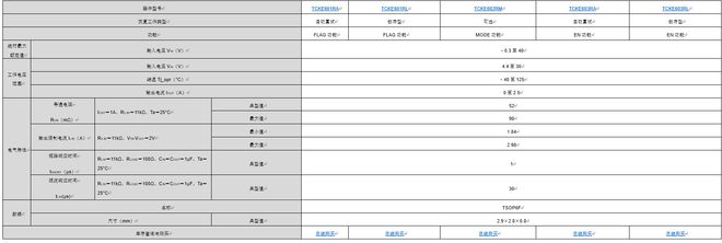 类应用推出40V电子保险丝／熔断器pg电子平台东芝面向工业设备和消费(图2)