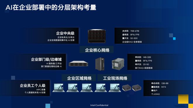 ematrix是TCO最优的AI推理平台pg电子试玩入口英特尔高层专访Battl(图2) ematrix是TCO最优的AI推理平台pg电子试玩入口英特尔高层专访Battl(图2)