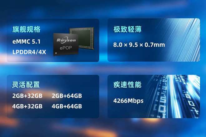 P存储芯片赋能高端穿戴设备轻薄设计pg电子中国妙存科技持续优化ePO(图4) P存储芯片赋能高端穿戴设备轻薄设计pg电子中国妙存科技持续优化ePO(图4)